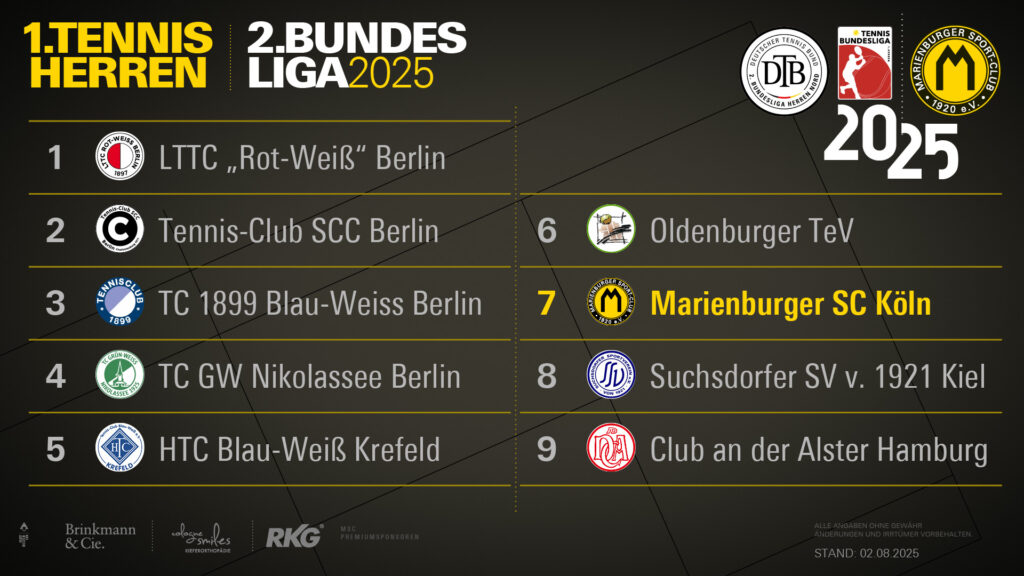 20250802 - kTabelle -Web