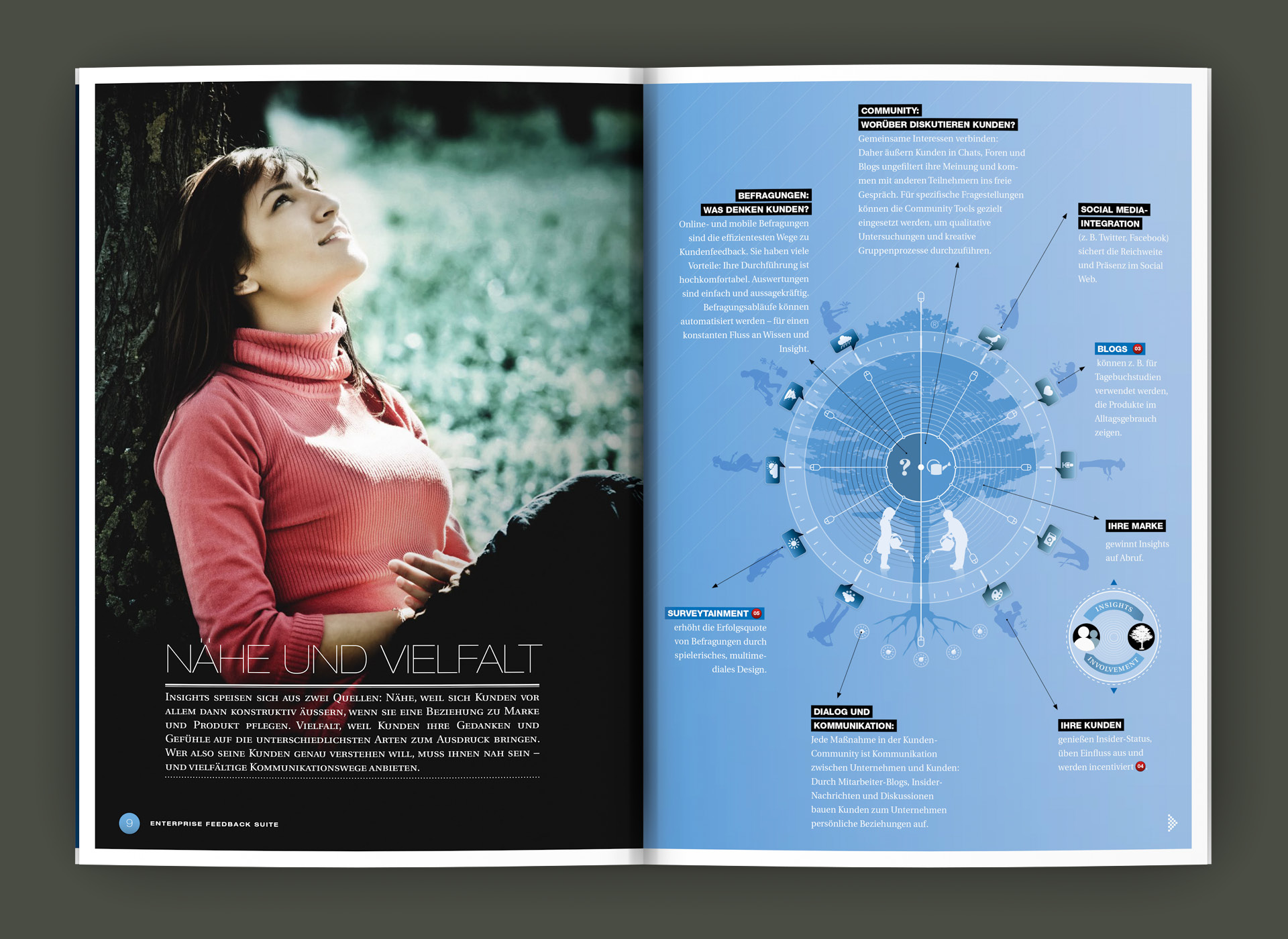 Ronny-Edelstein-Design-Portfolio-GlobalparkAG-Kampagnenbroschüre-5
