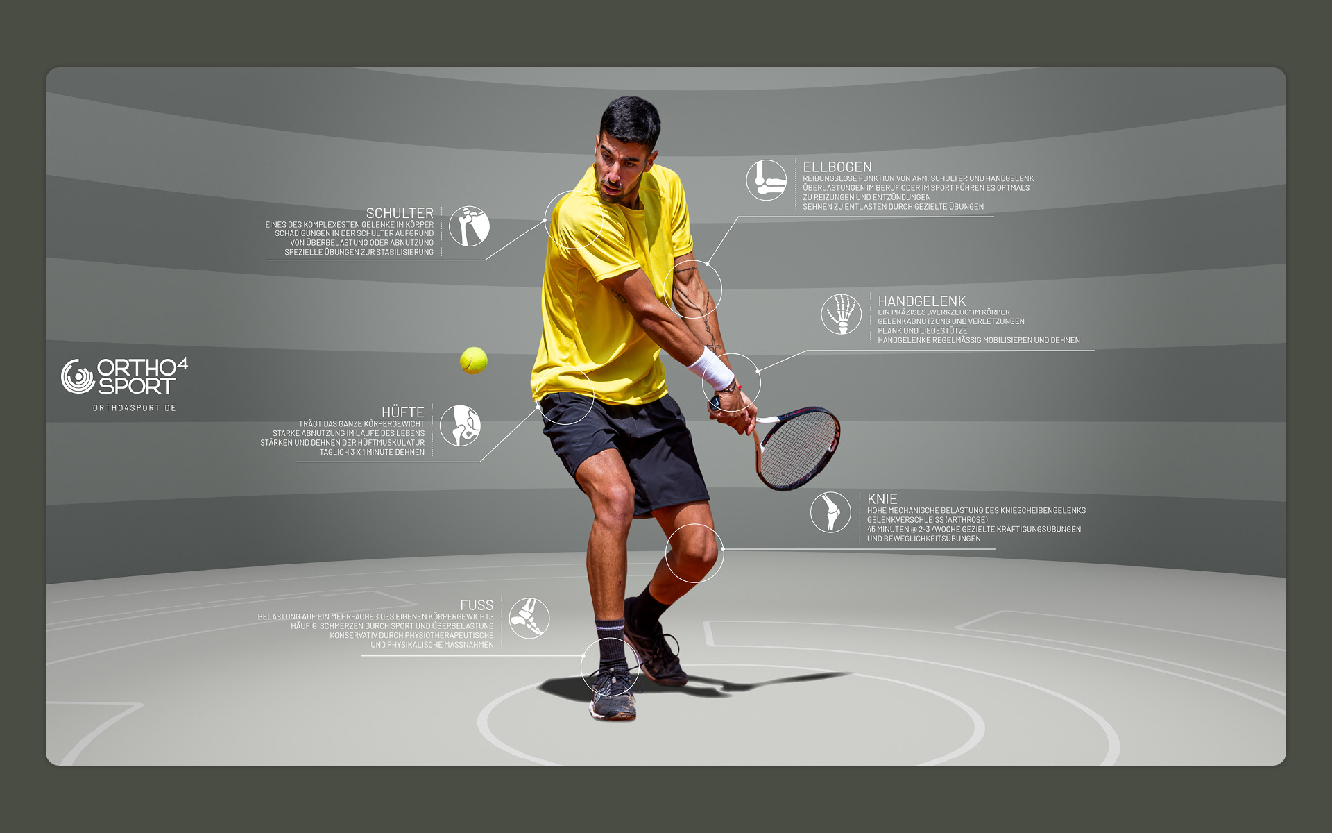 Ronny-Edelstein-Design-Portfolio-Ortho4Sport-Infographics-3