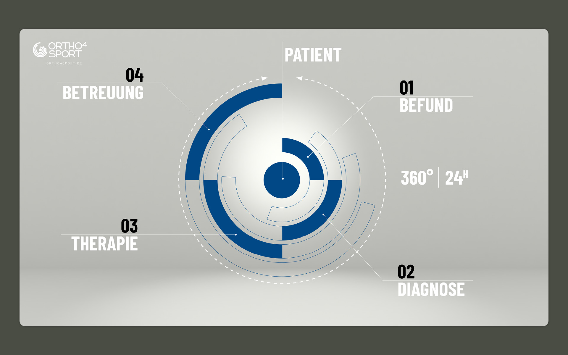 Ronny-Edelstein-Design-Portfolio-Ortho4Sport-Visual-Identity-5