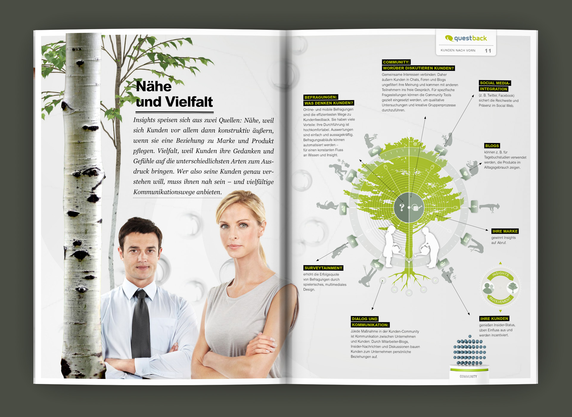 Ronny-Edelstein-Design-Portfolio-QuestbackAG-Kunden-nach-vorn-7